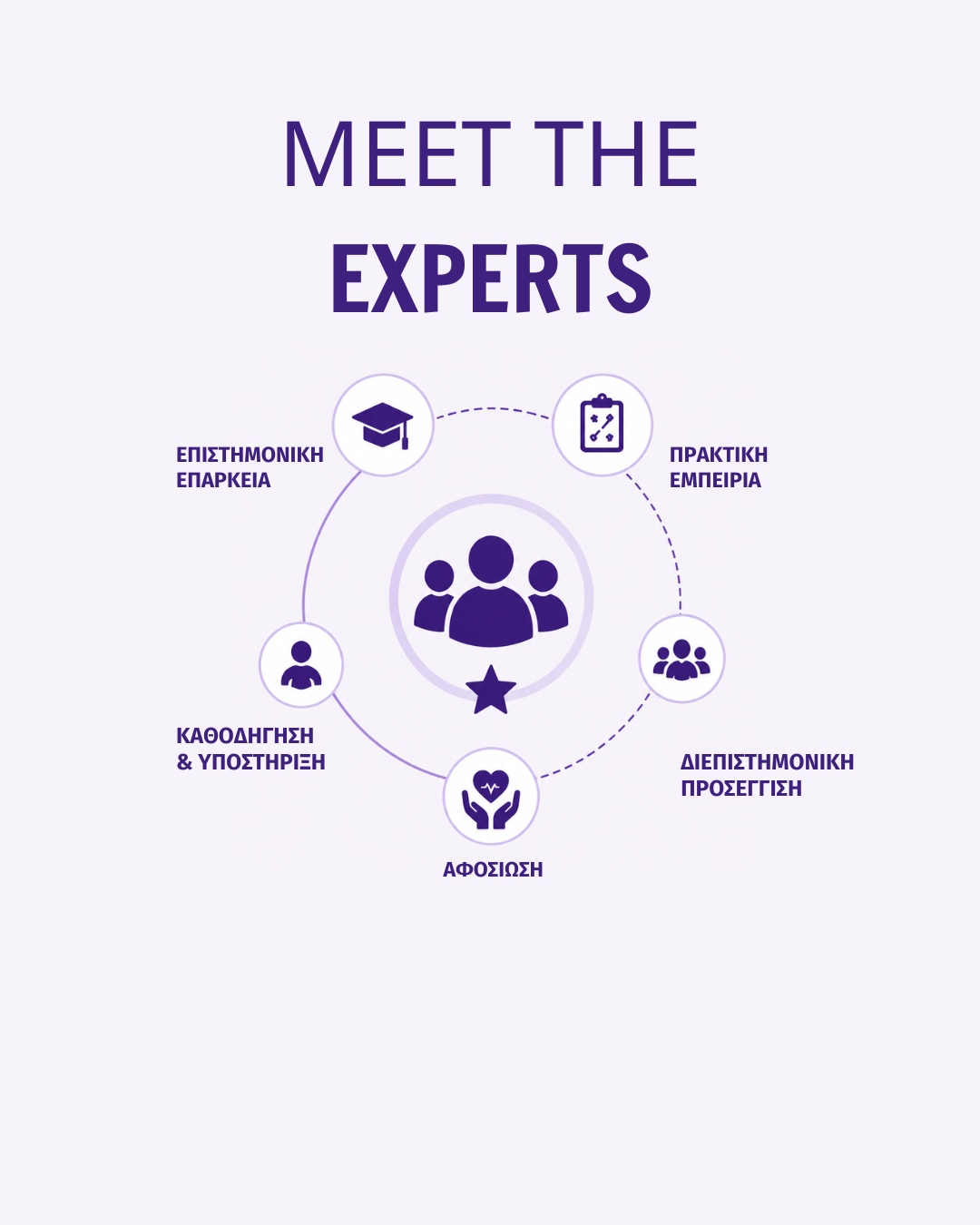 Meet the Experts Infographic